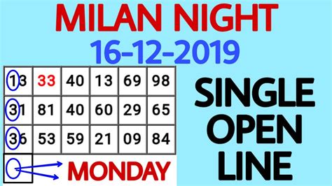 milan night chart guessing|milan night result chart.